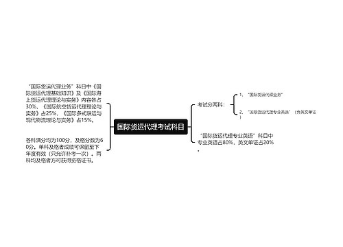 国际货运代理考试科目