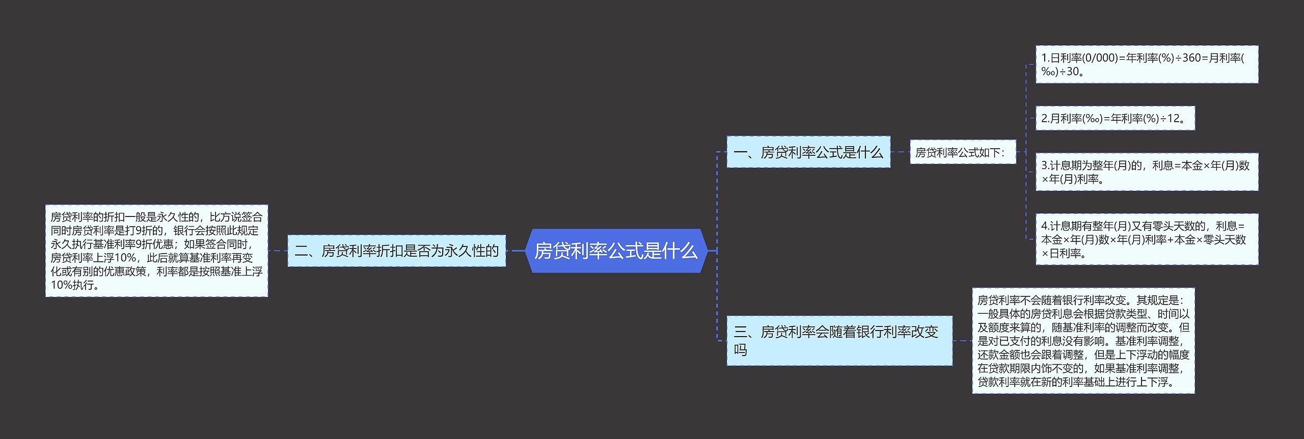 房贷利率公式是什么