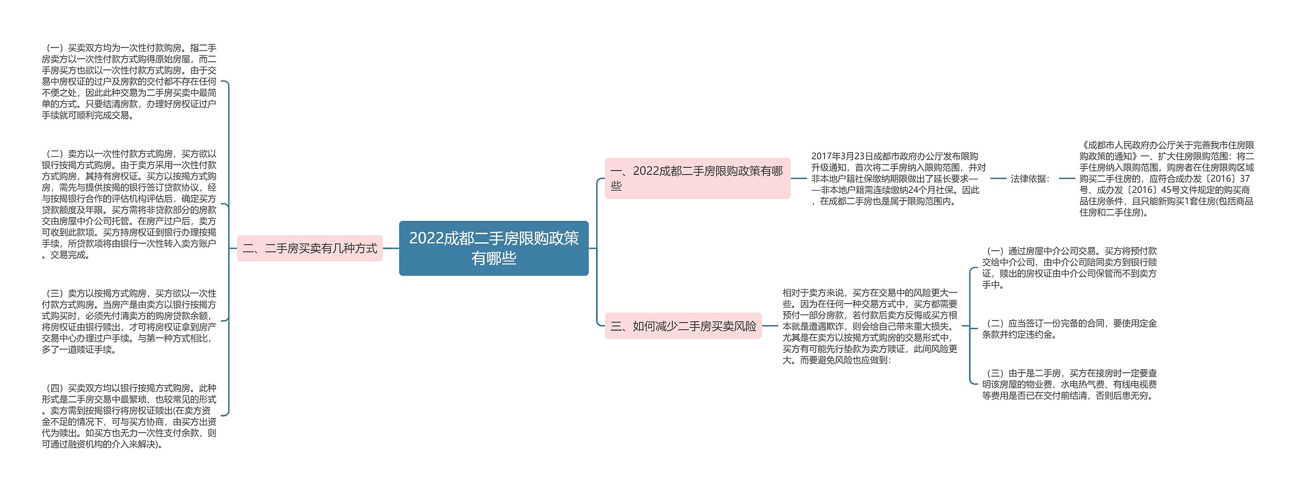 2022成都二手房限购政策有哪些