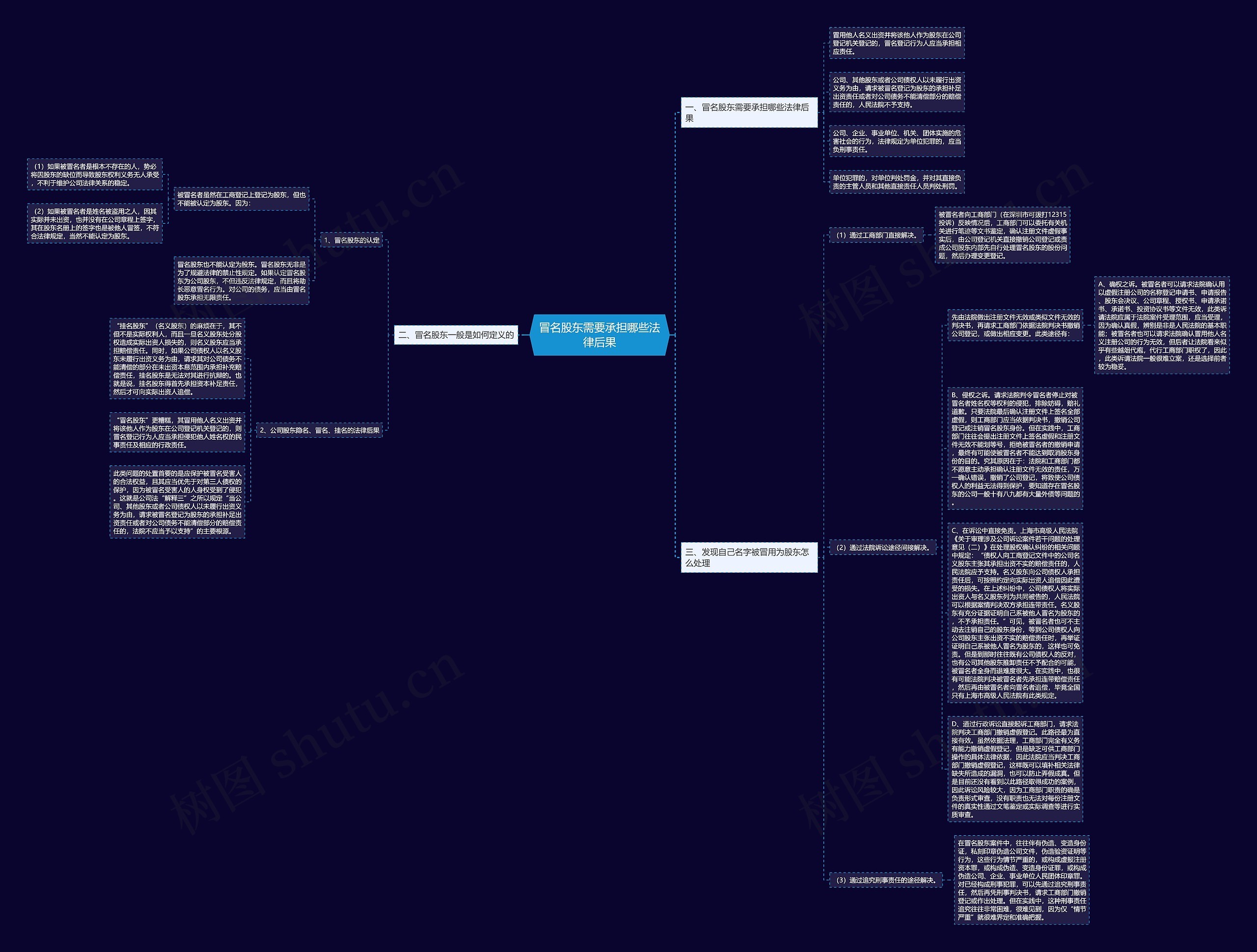 冒名股东需要承担哪些法律后果思维导图