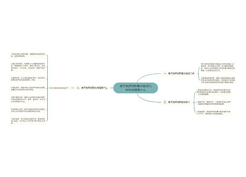 房子抵押贷款最长能贷几年和流程是什么