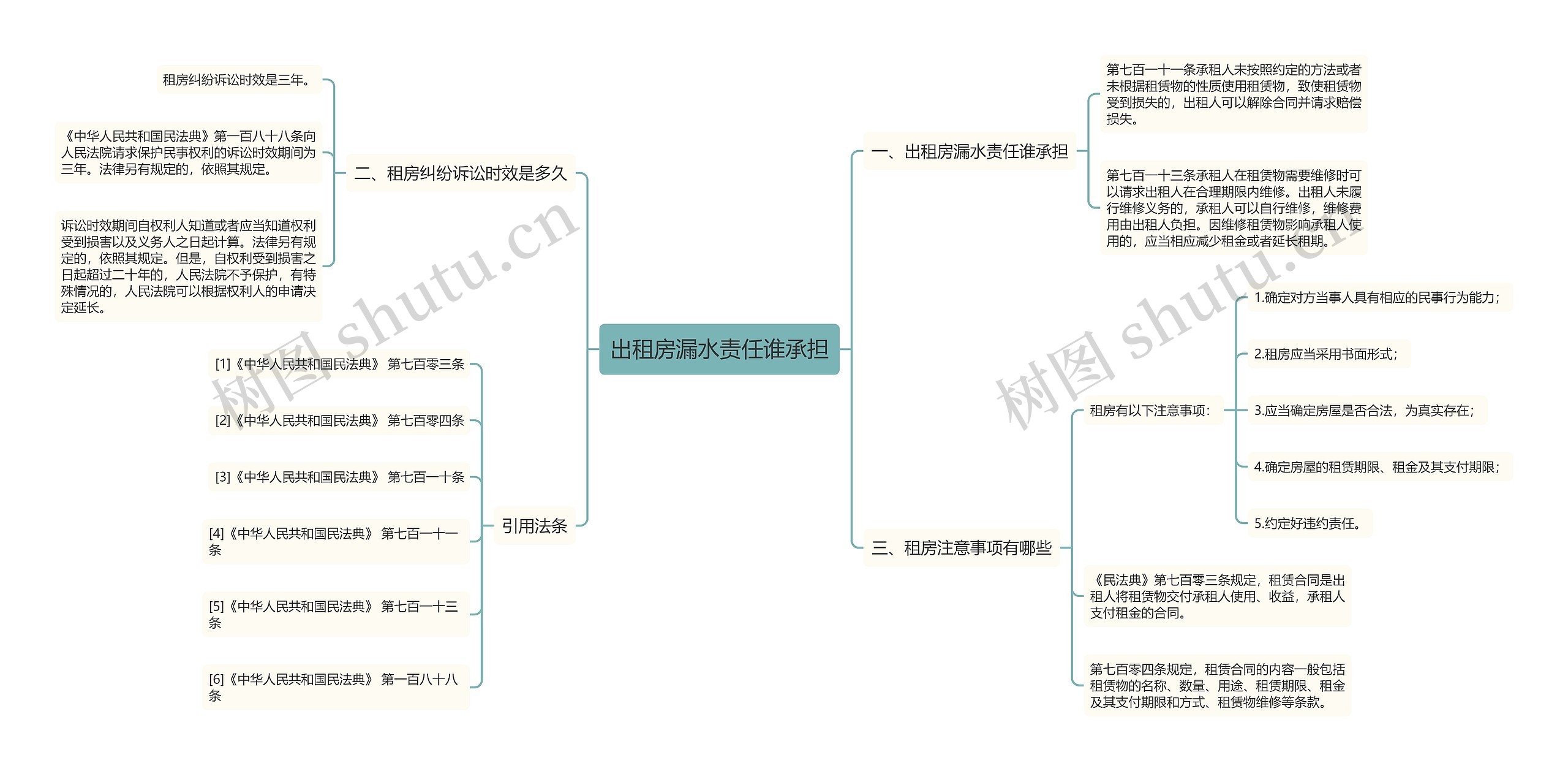 出租房漏水责任谁承担思维导图