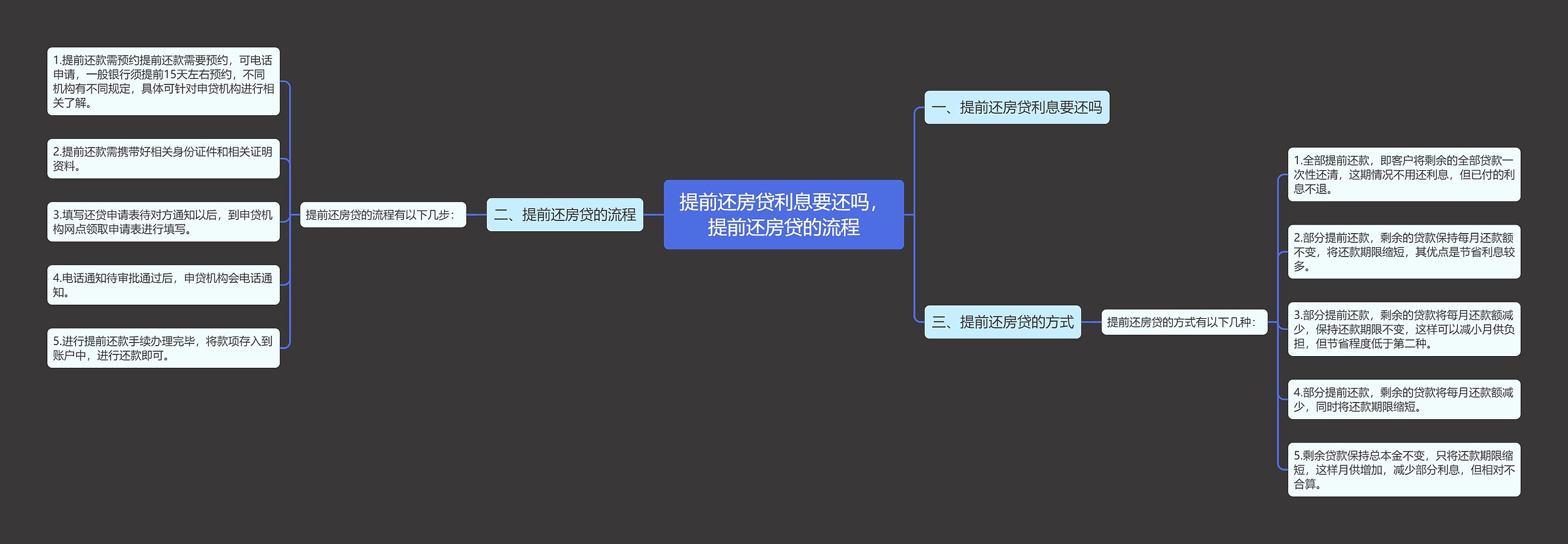 提前还房贷利息要还吗，提前还房贷的流程