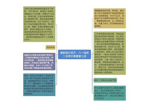 最新统计显示：六一前后二手房交易量差七成