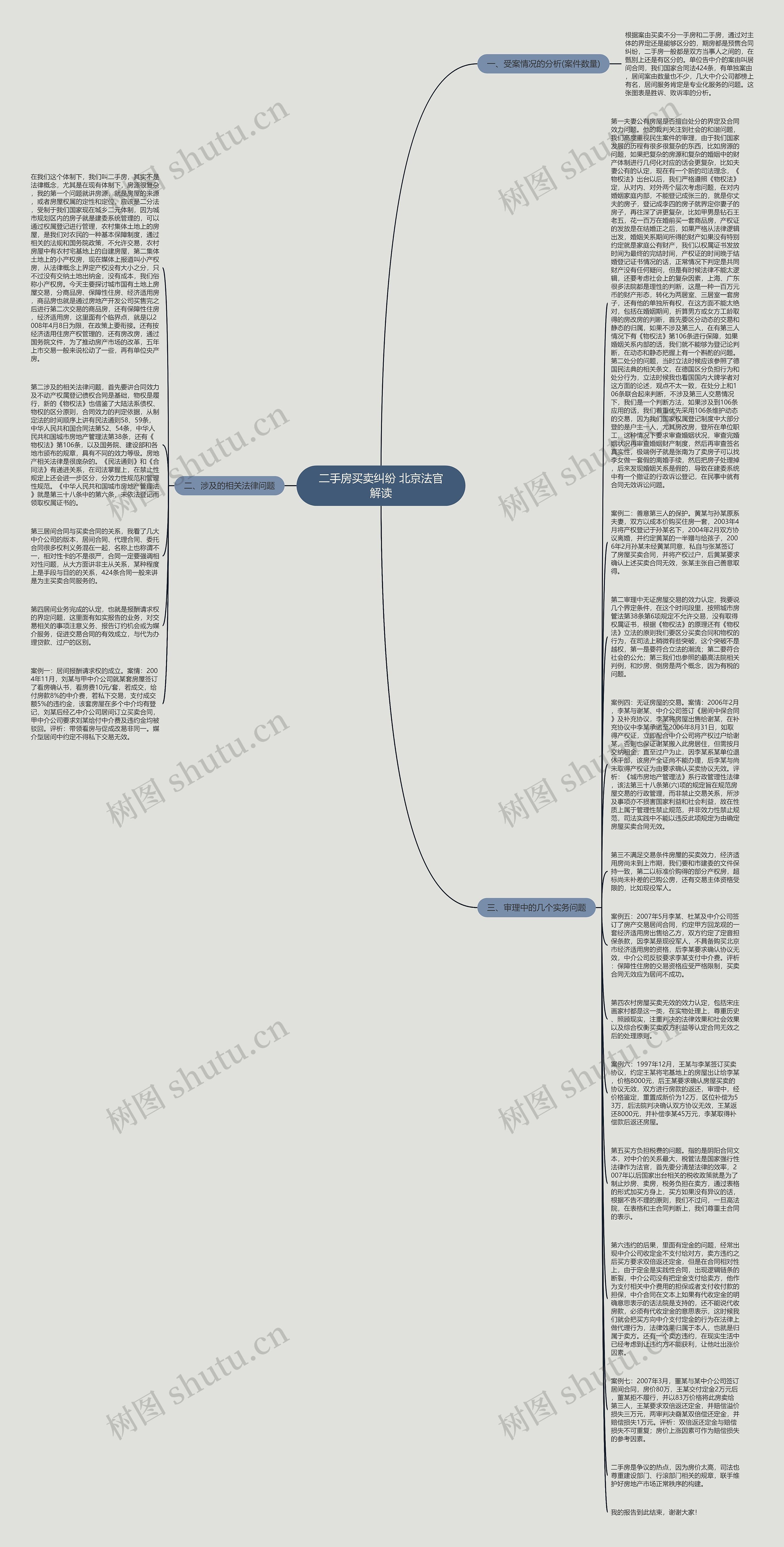 二手房买卖纠纷 北京法官解读思维导图