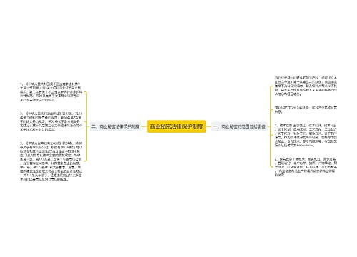 商业秘密法律保护制度