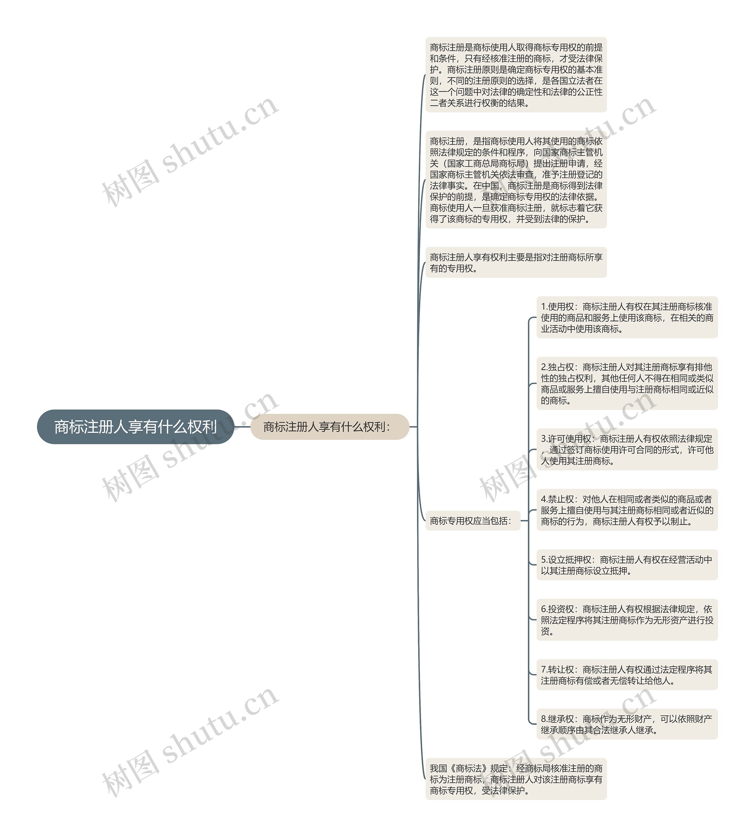 商标注册人享有什么权利 商标注册人享有什么权利