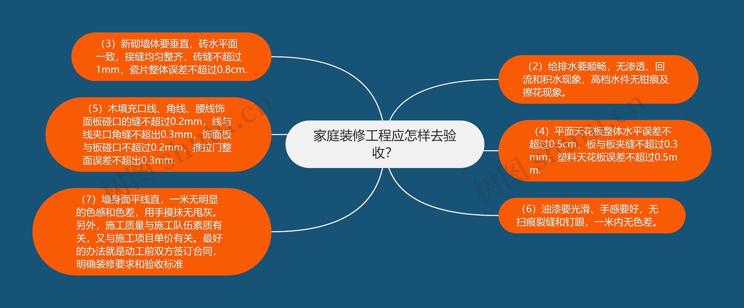 家庭装修工程应怎样去验收？