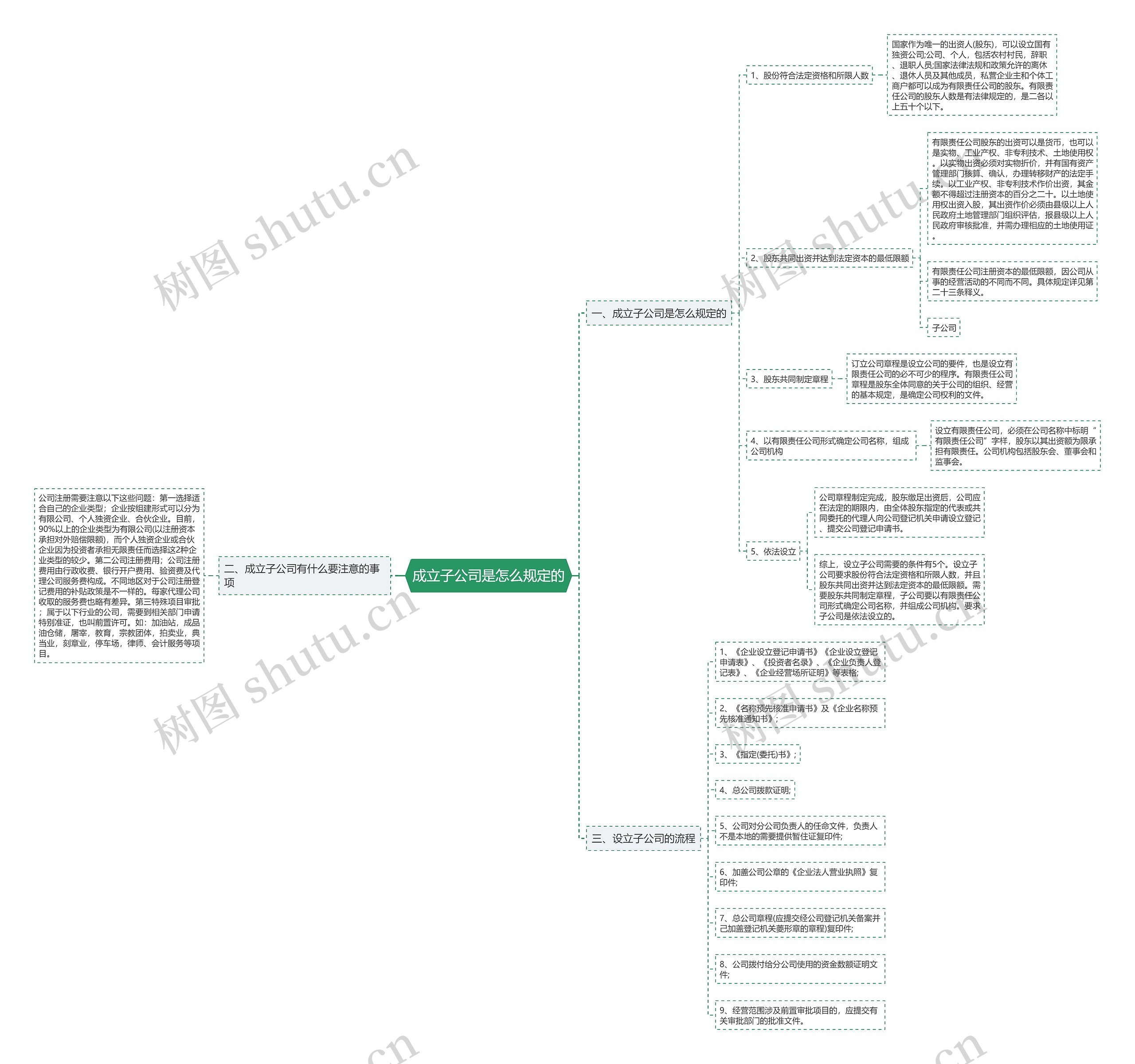成立子公司是怎么规定的 成立子公司是怎么规定的