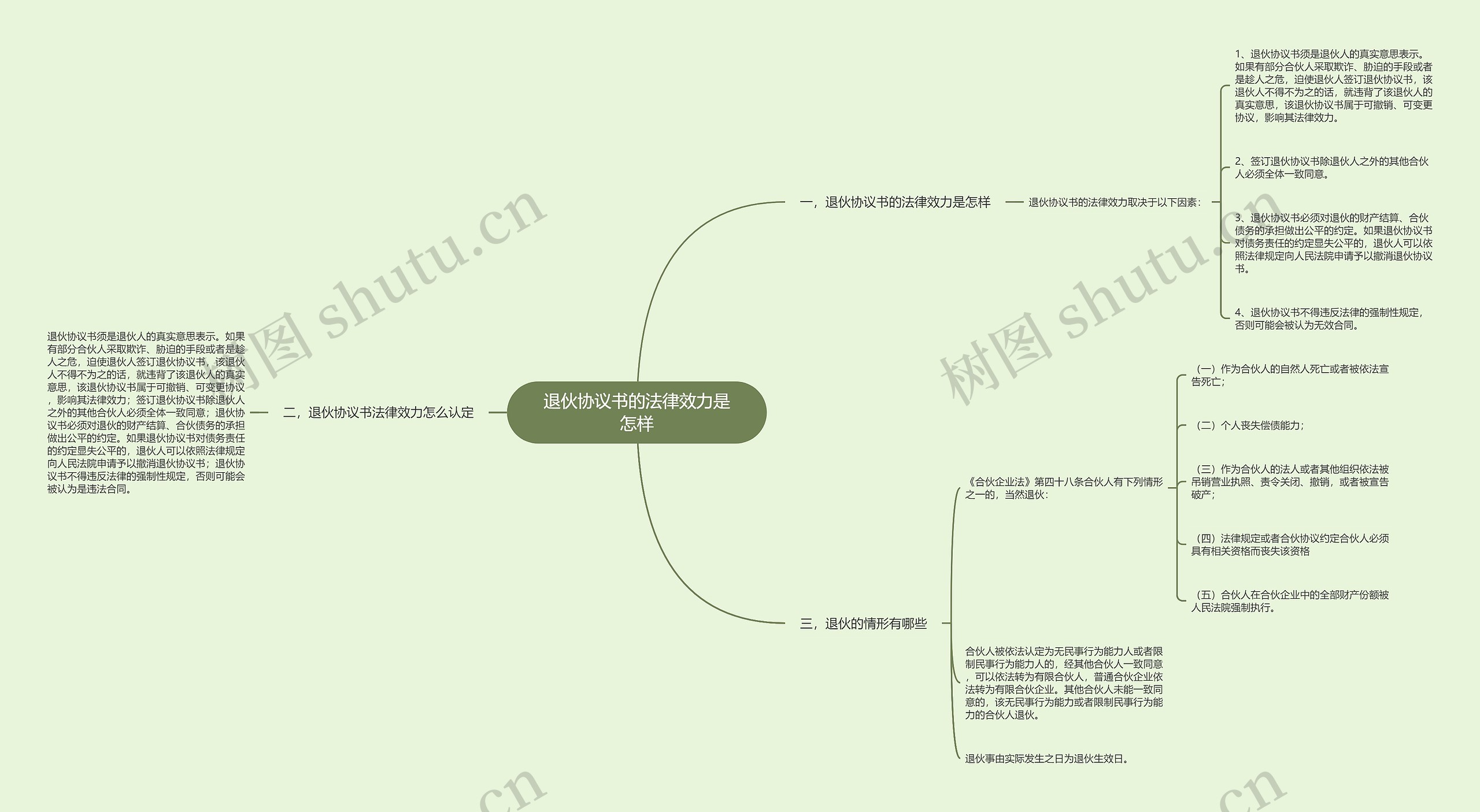 退伙协议书的法律效力是怎样思维导图