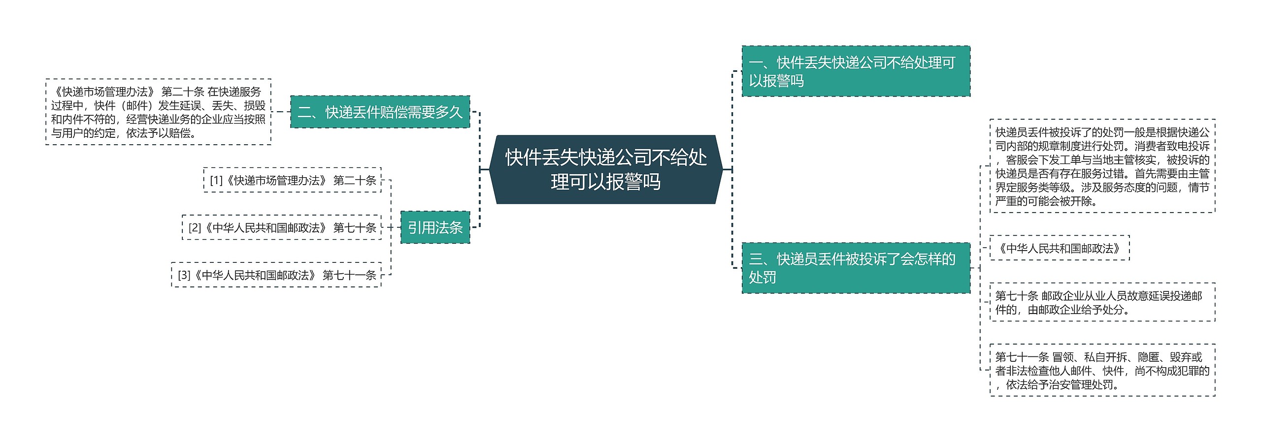 快件丢失快递公司不给处理可以报警吗 快件丢失快递公司不给处理可以报警吗