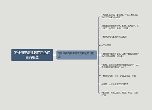 不计商品房建筑面积的项目有哪些