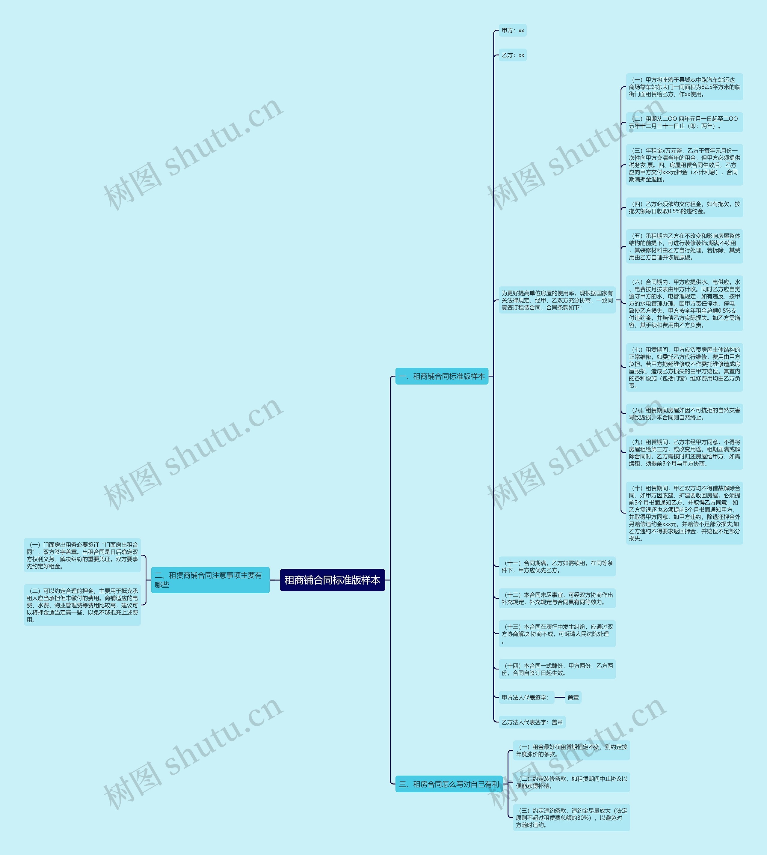 租商铺合同标准版样本思维导图