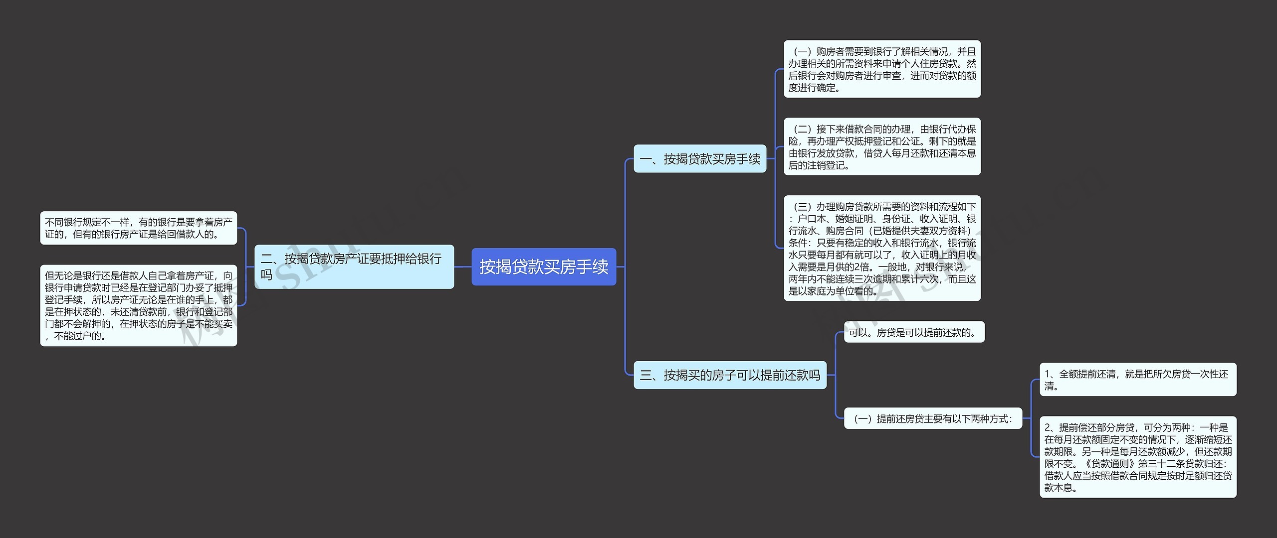 按揭贷款买房手续思维导图