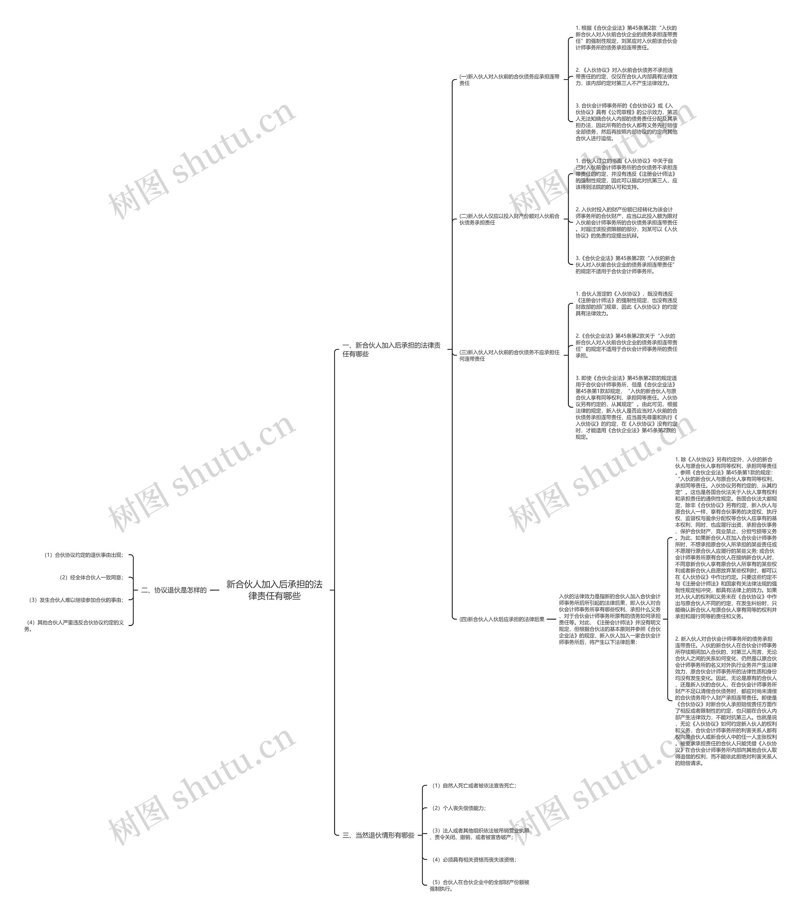 新合伙人加入后承担的法律责任有哪些思维导图
