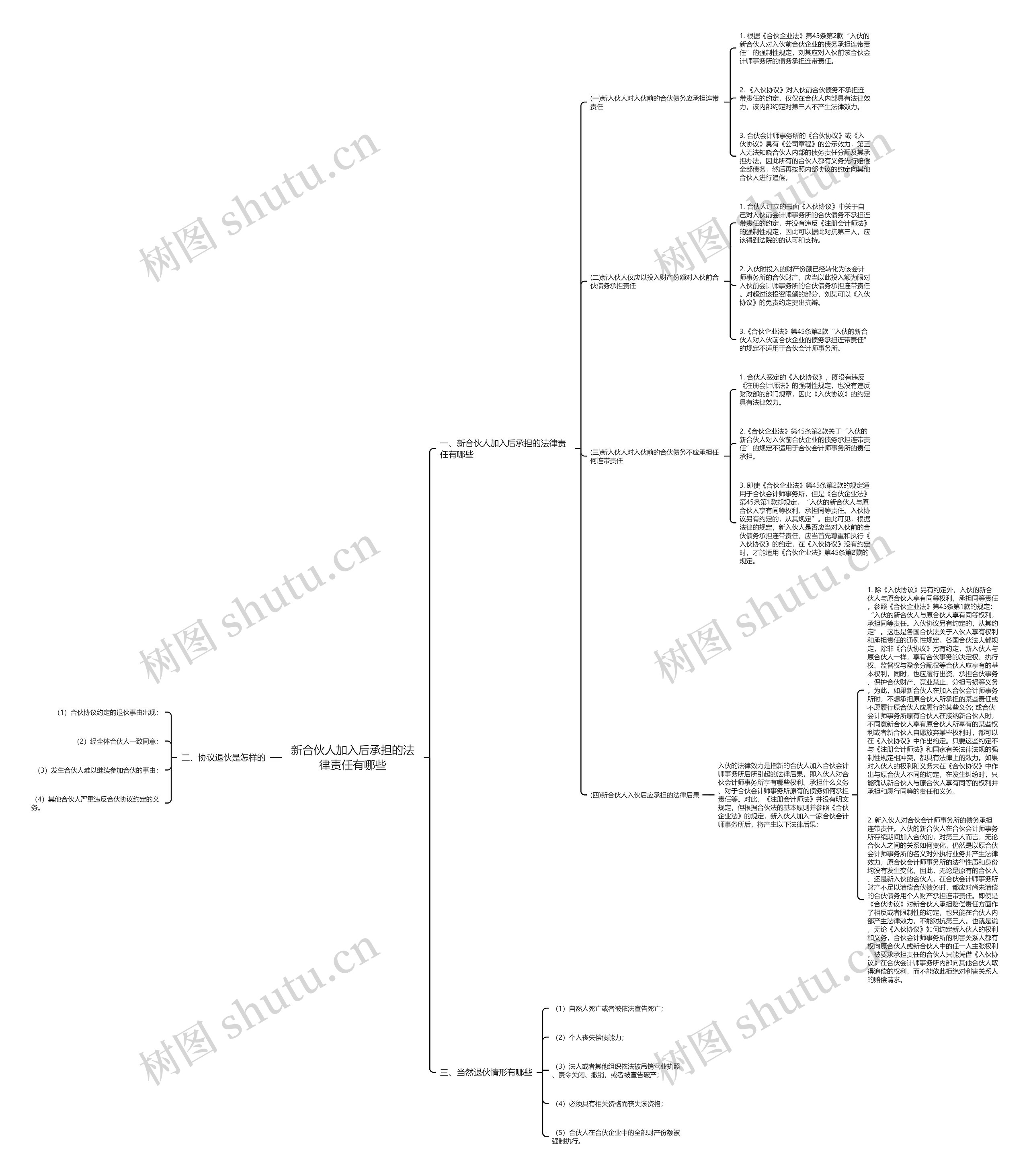 新合伙人加入后承担的法律责任有哪些 新合伙人加入后承担的法律责任有哪些