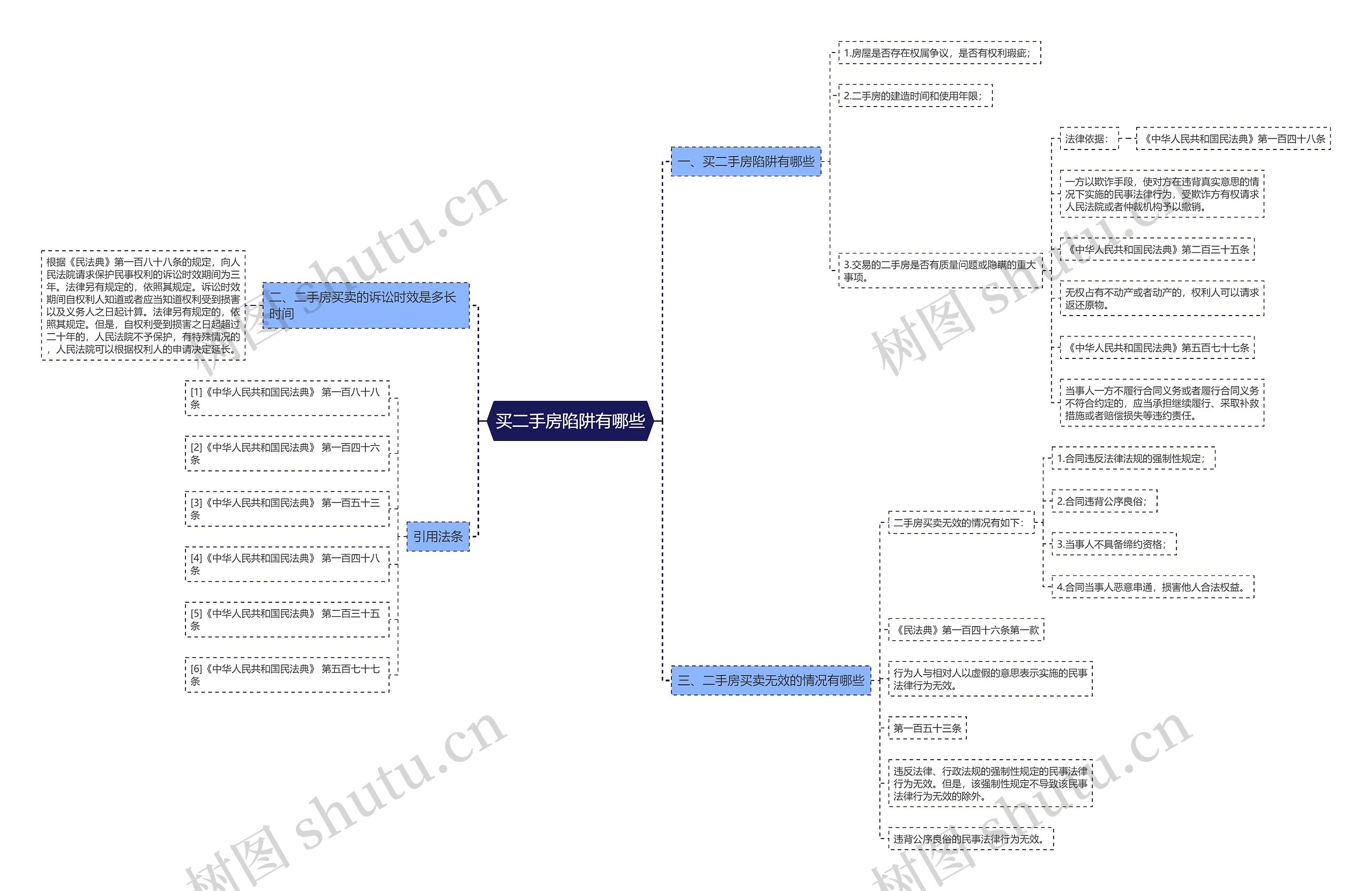买二手房陷阱有哪些思维导图