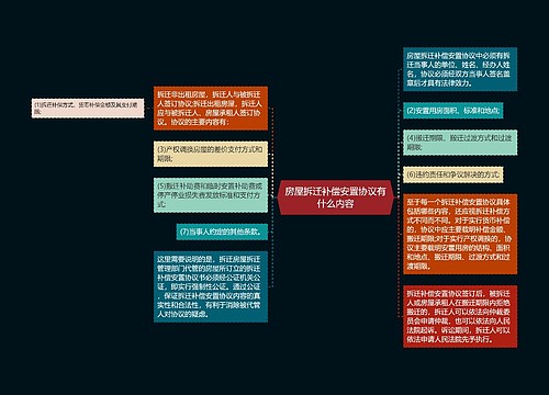 房屋拆迁补偿安置协议有什么内容