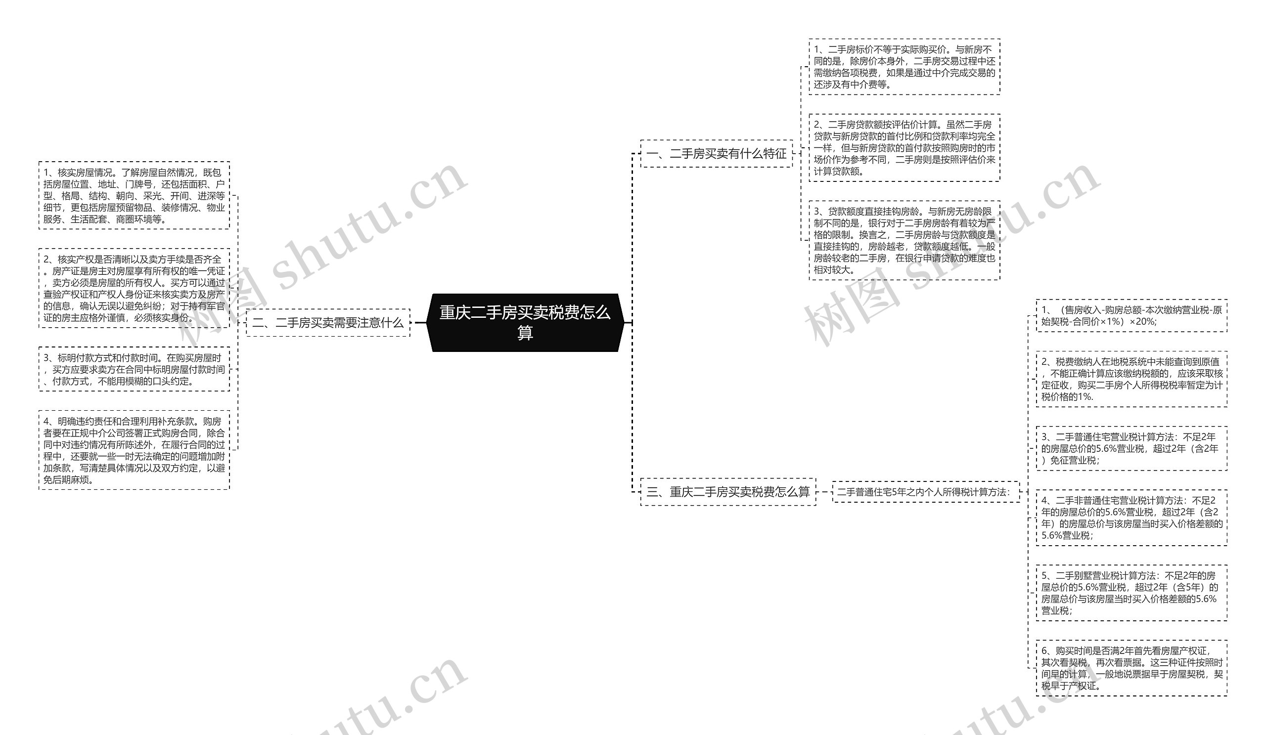 重庆二手房买卖税费怎么算思维导图