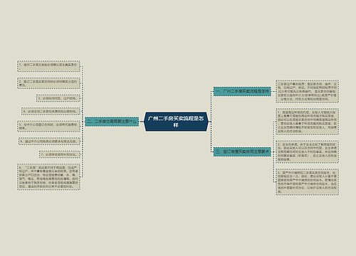 广州二手房买卖流程是怎样