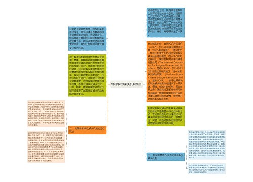 域名争议解决机制简介