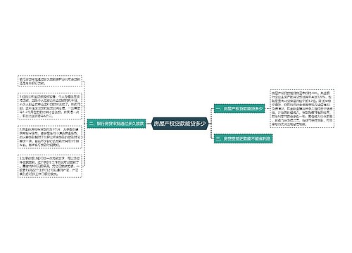 房屋产权贷款能贷多少