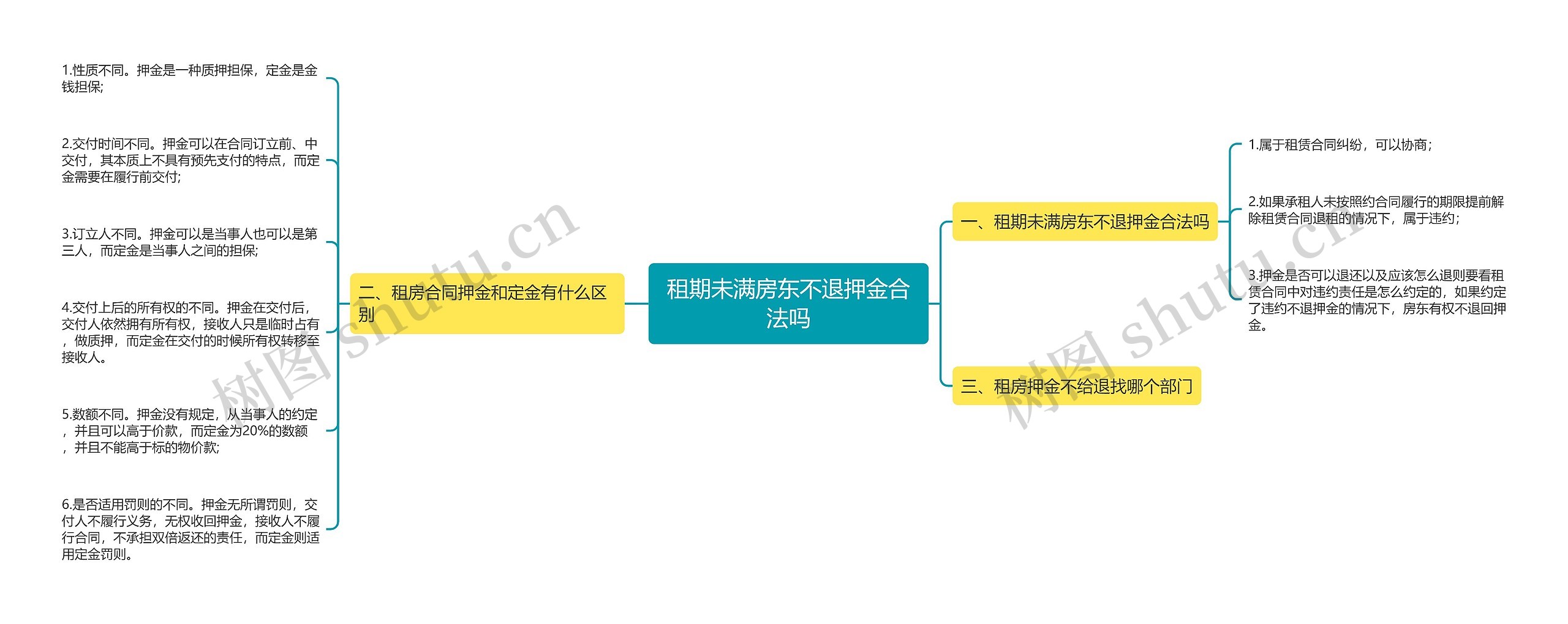 租期未满房东不退押金合法吗