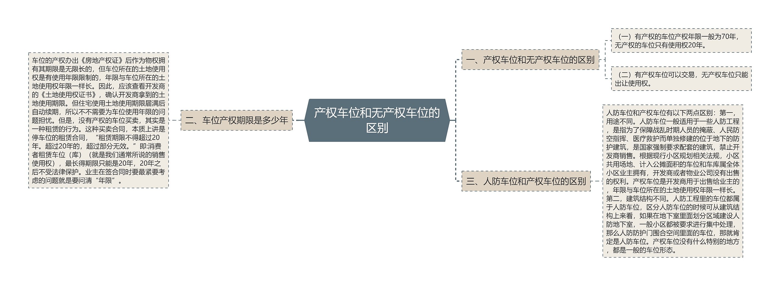 产权车位和无产权车位的区别 产权车位和无产权车位的区别