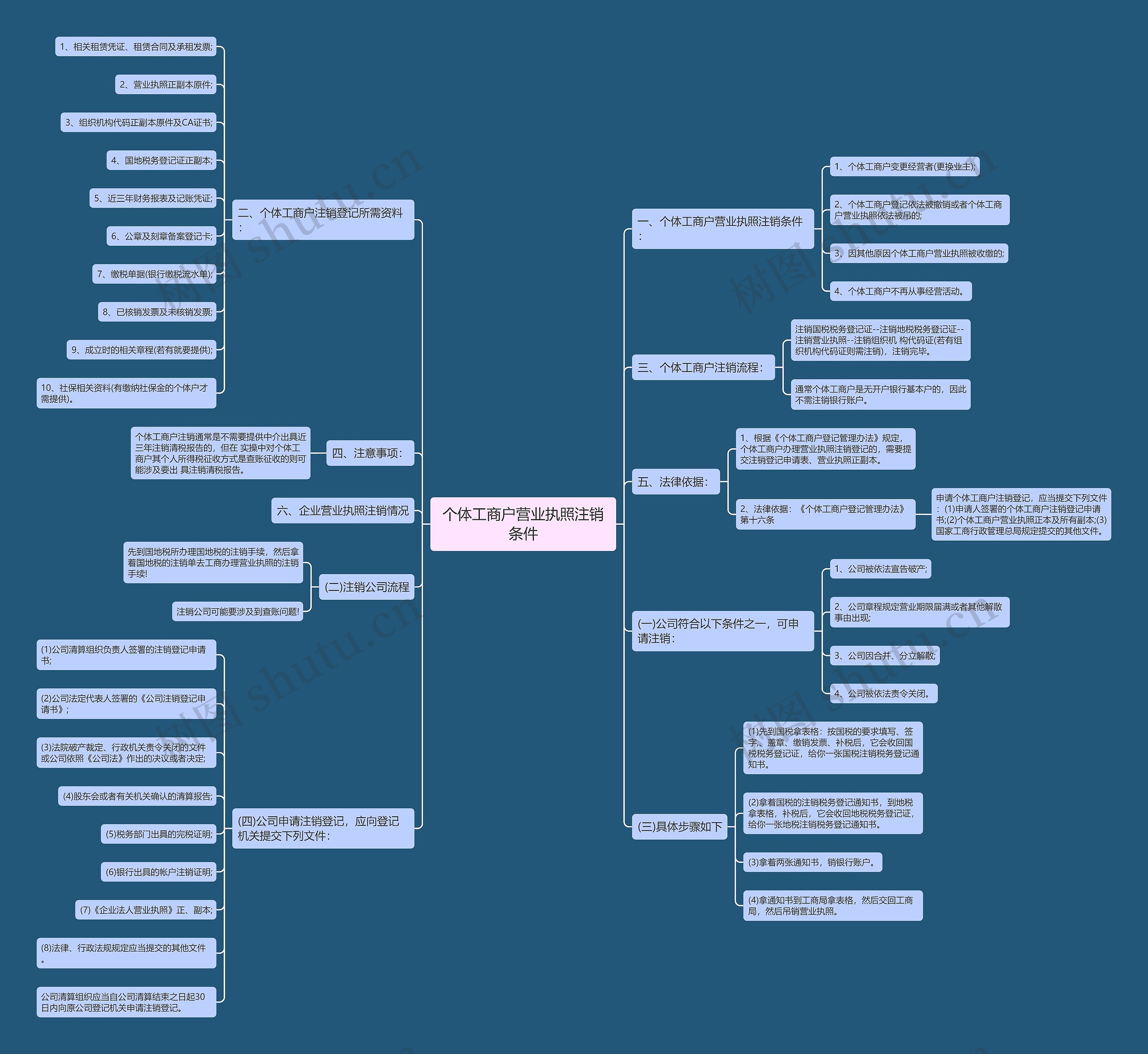 个体工商户营业执照注销条件 个体工商户营业执照注销条件