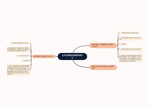 公司注册登记的程序是什么