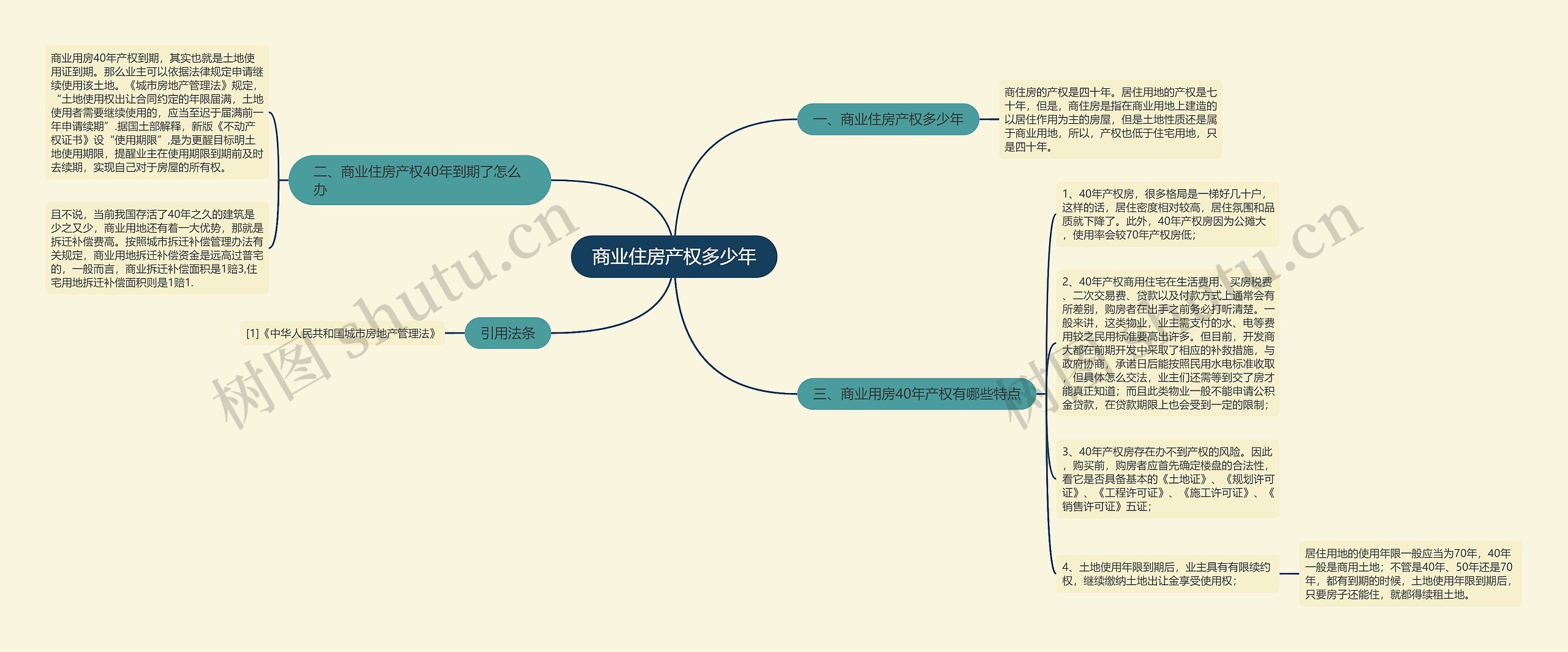 商业住房产权多少年