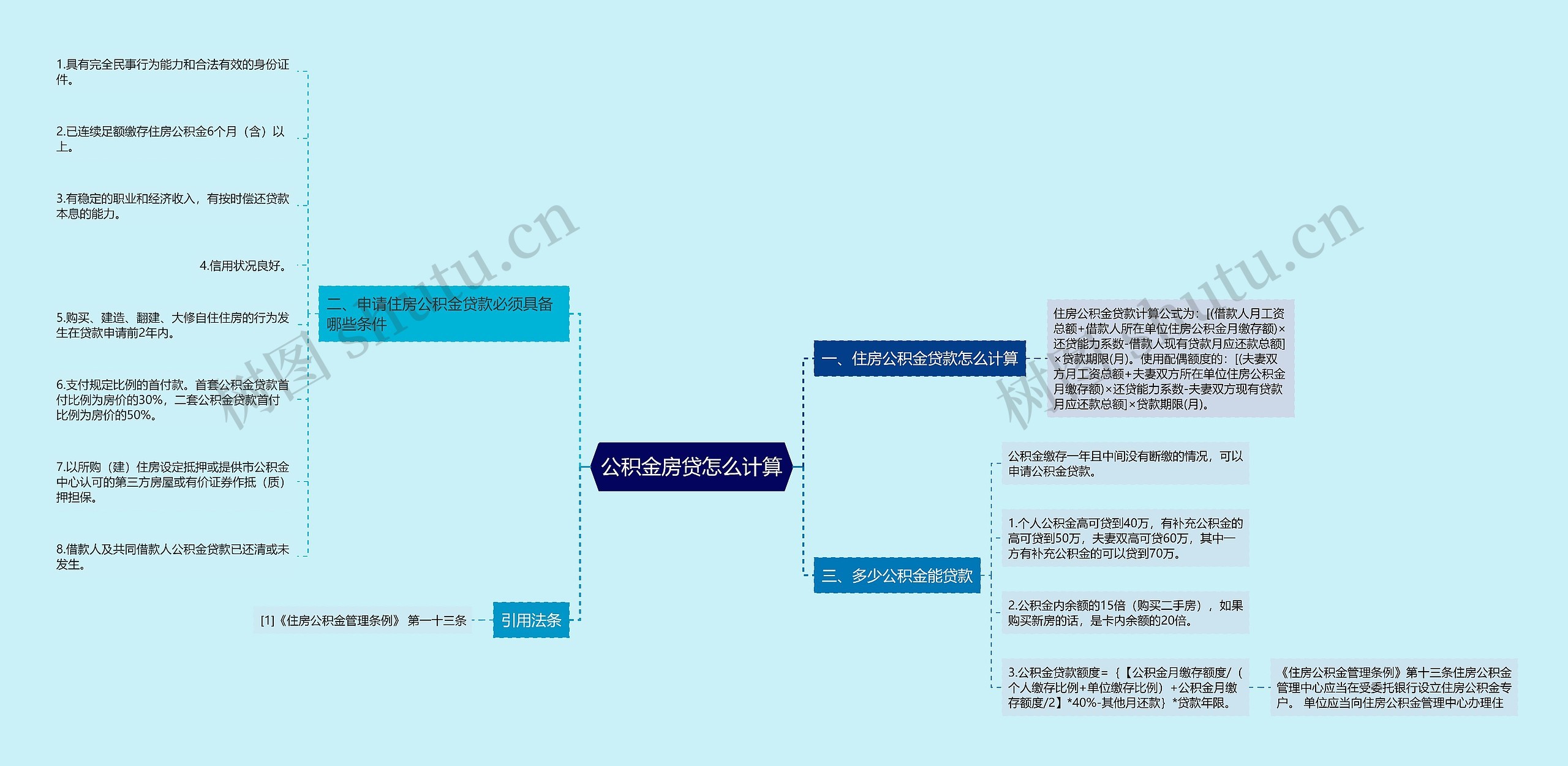 公积金房贷怎么计算