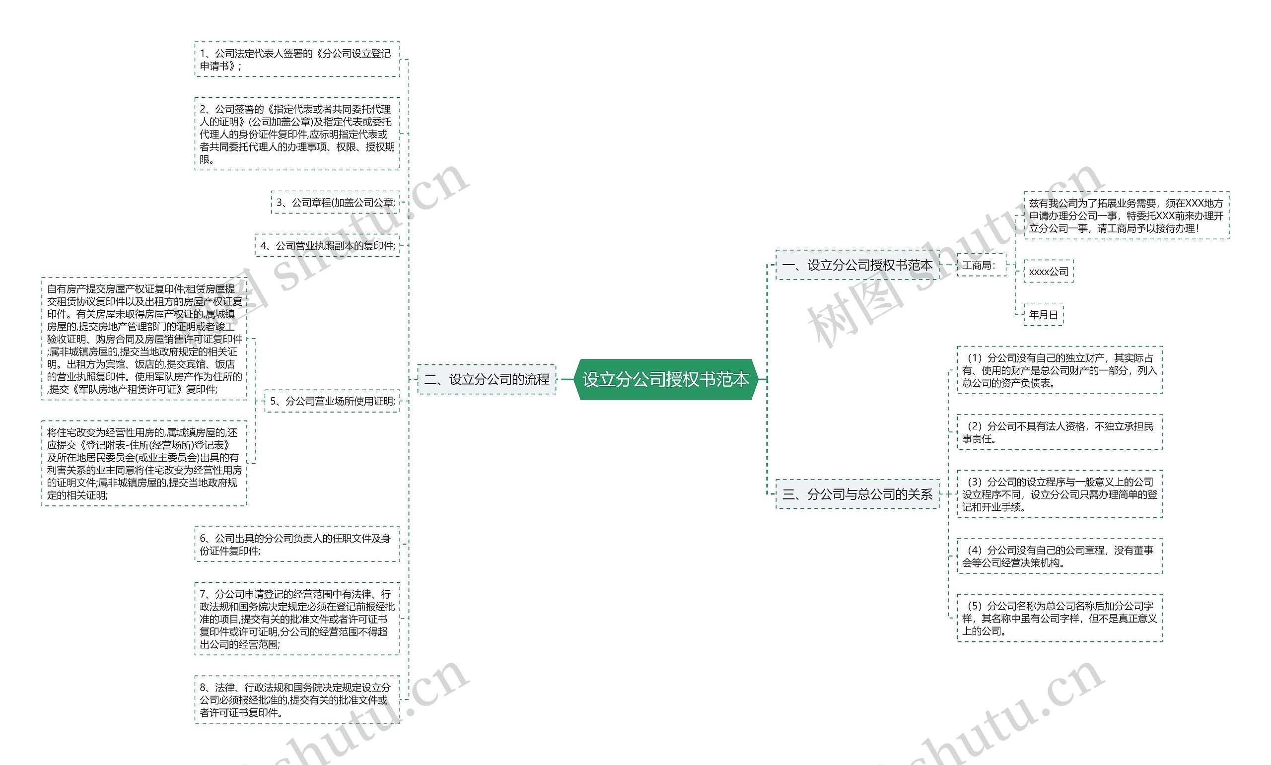 设立分公司授权书范本 设立分公司授权书范本