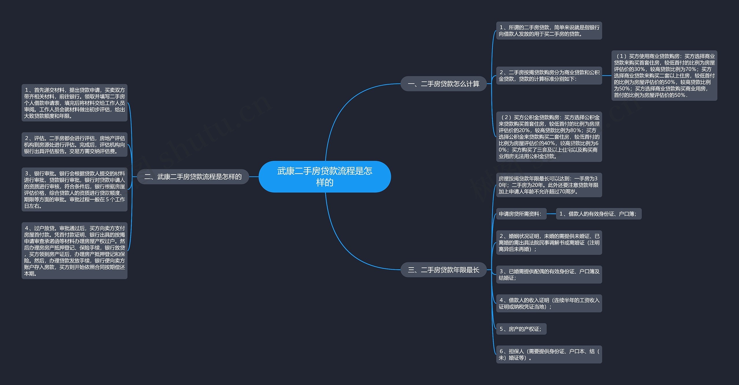 武康二手房贷款流程是怎样的