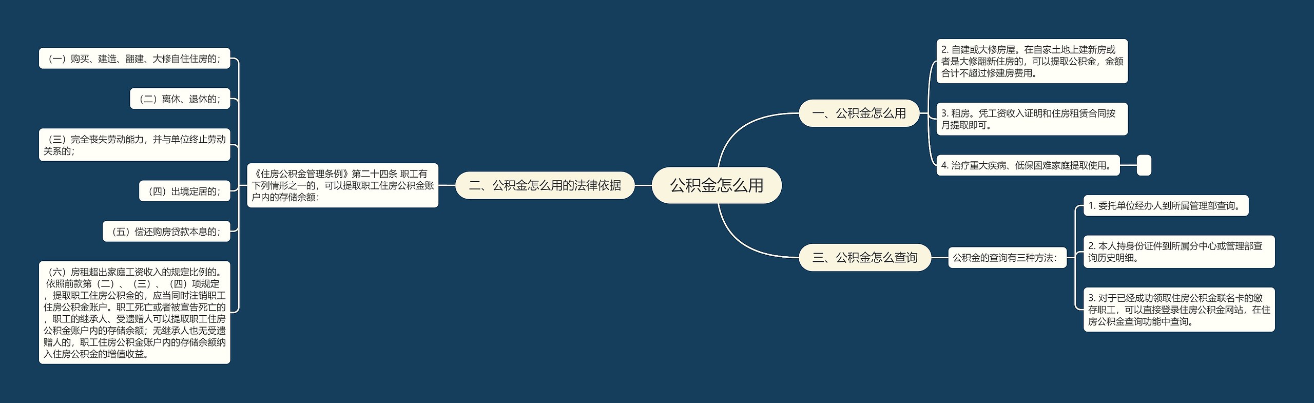 公积金怎么用