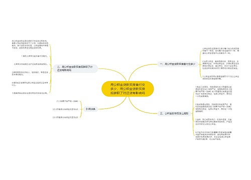 用公积金贷款买房首付交多少，用公积金贷款买房后辞职了对还贷有影响吗