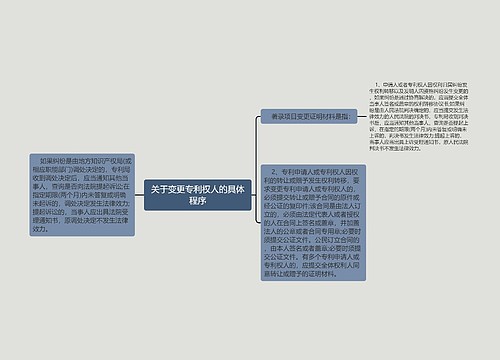 关于变更专利权人的具体程序