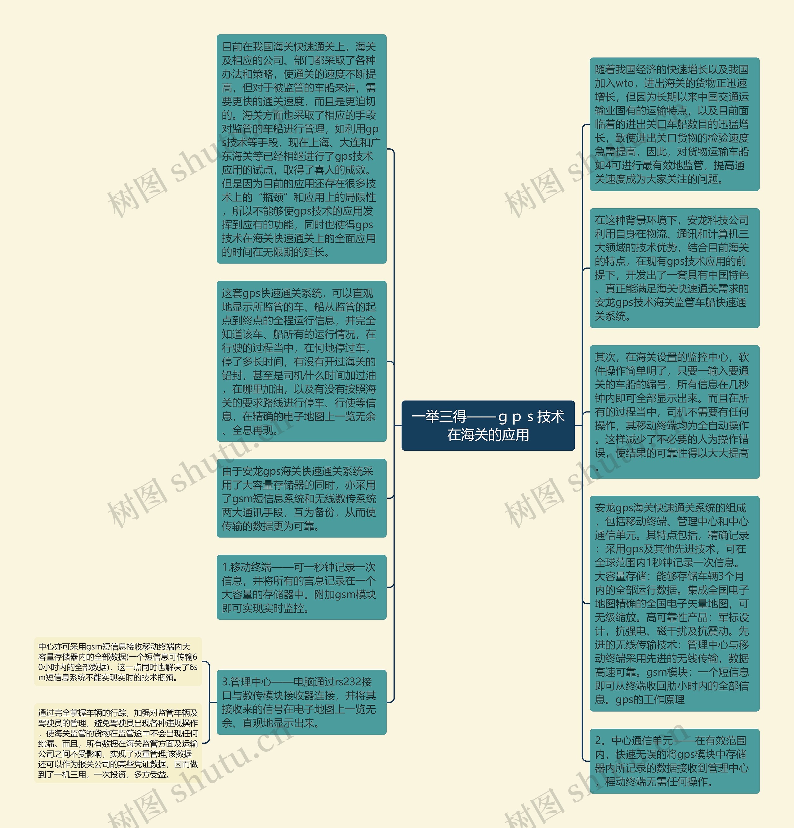 一举三得——ｇｐｓ技术在海关的应用