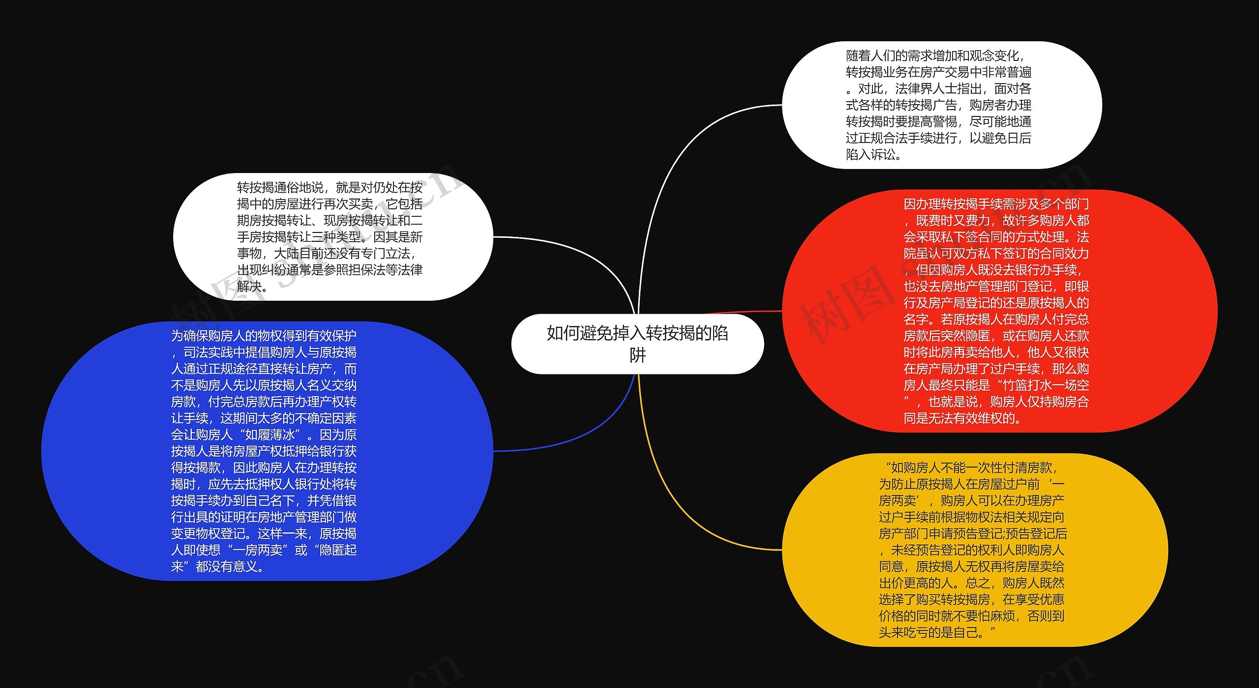 如何避免掉入转按揭的陷阱思维导图