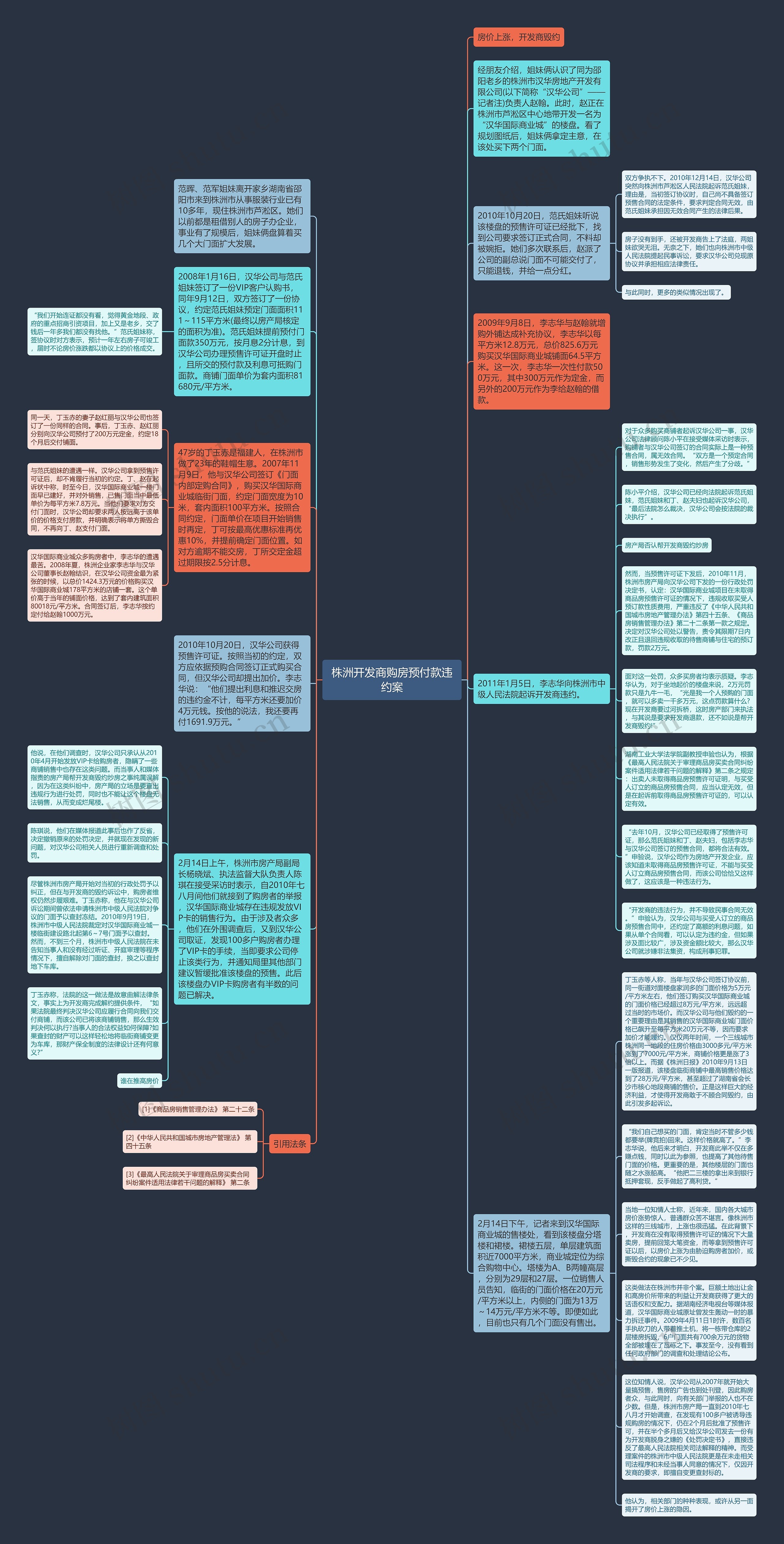 株洲开发商购房预付款违约案思维导图
