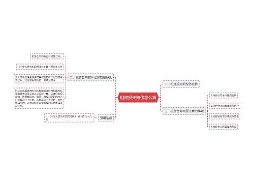 租房损失赔偿怎么算