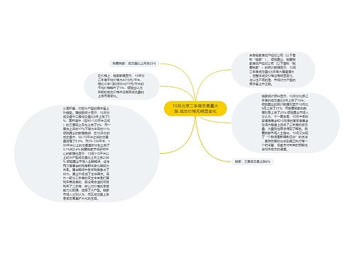 10月北京二手房交易量大涨 成交价格无明显变化