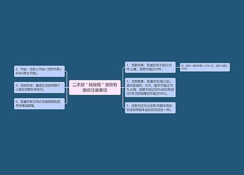 二手房＂转按揭＂贷款有哪些注意事项