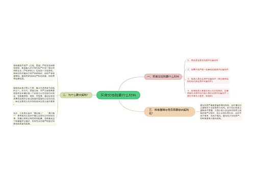 买房交地税要什么材料