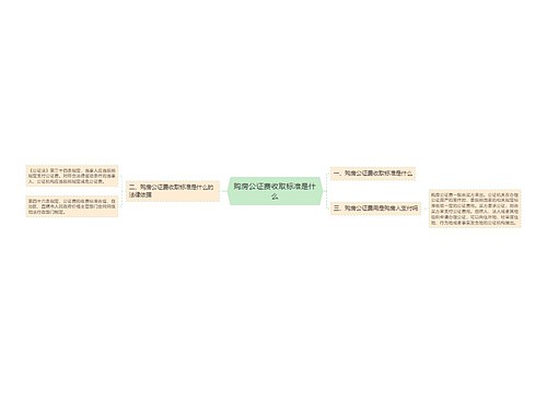 购房公证费收取标准是什么