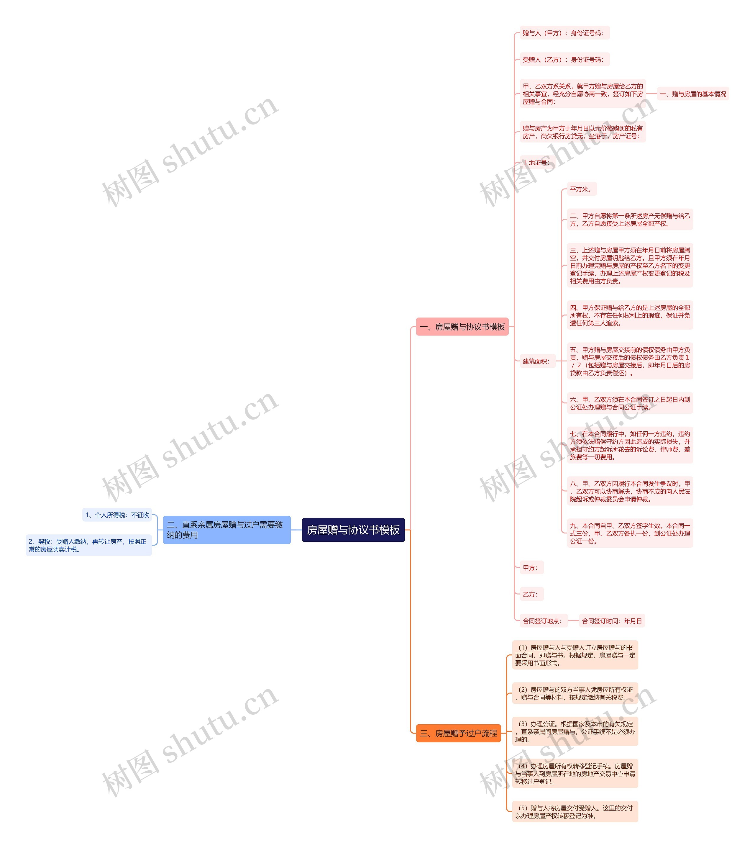 房屋赠与协议书模板 房屋赠与协议书模板