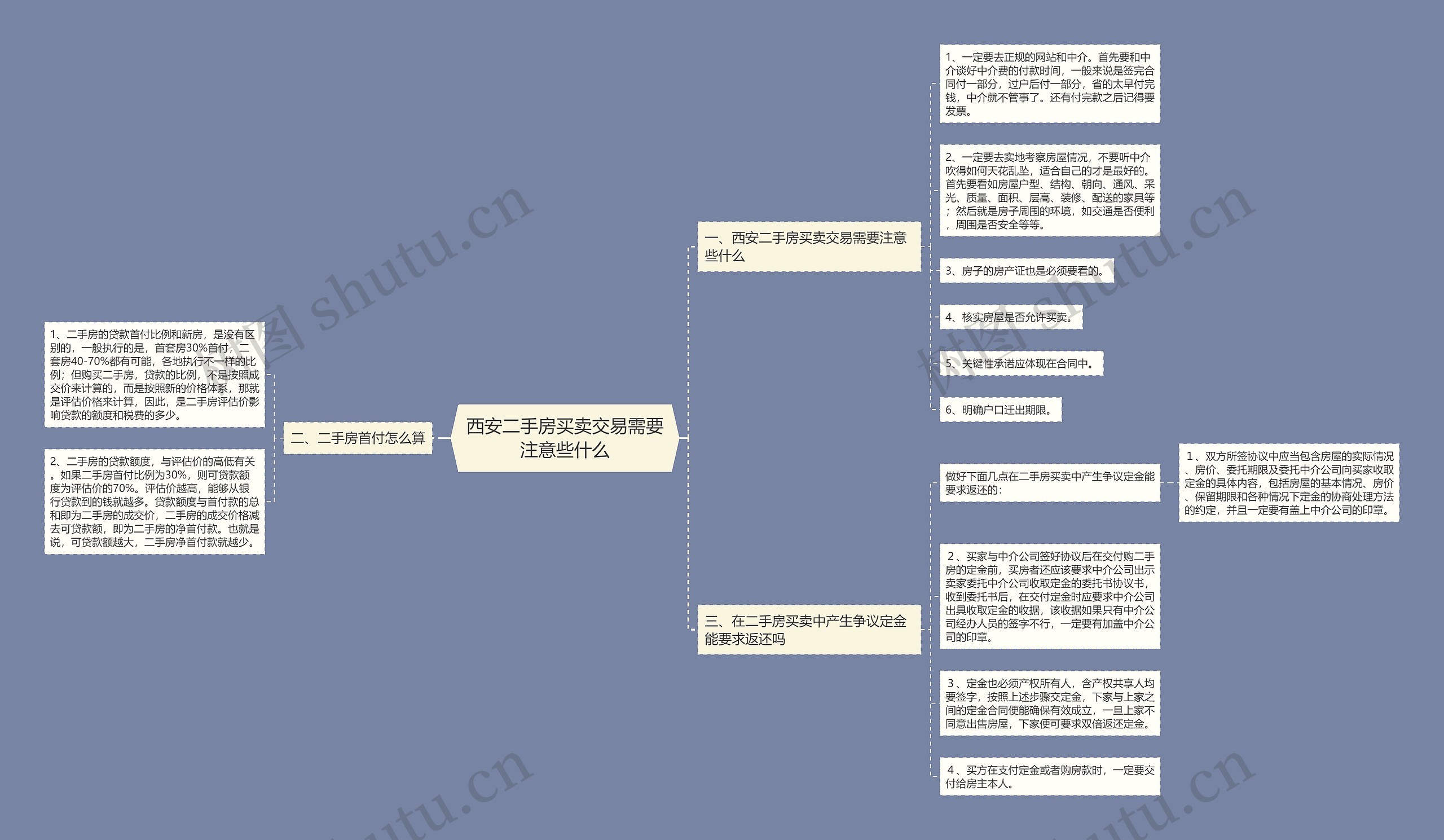 西安二手房买卖交易需要注意些什么思维导图