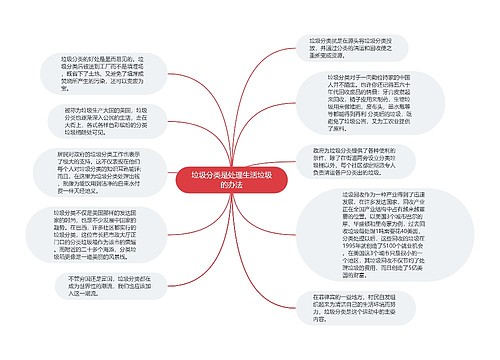 垃圾分类是处理生活垃圾的办法