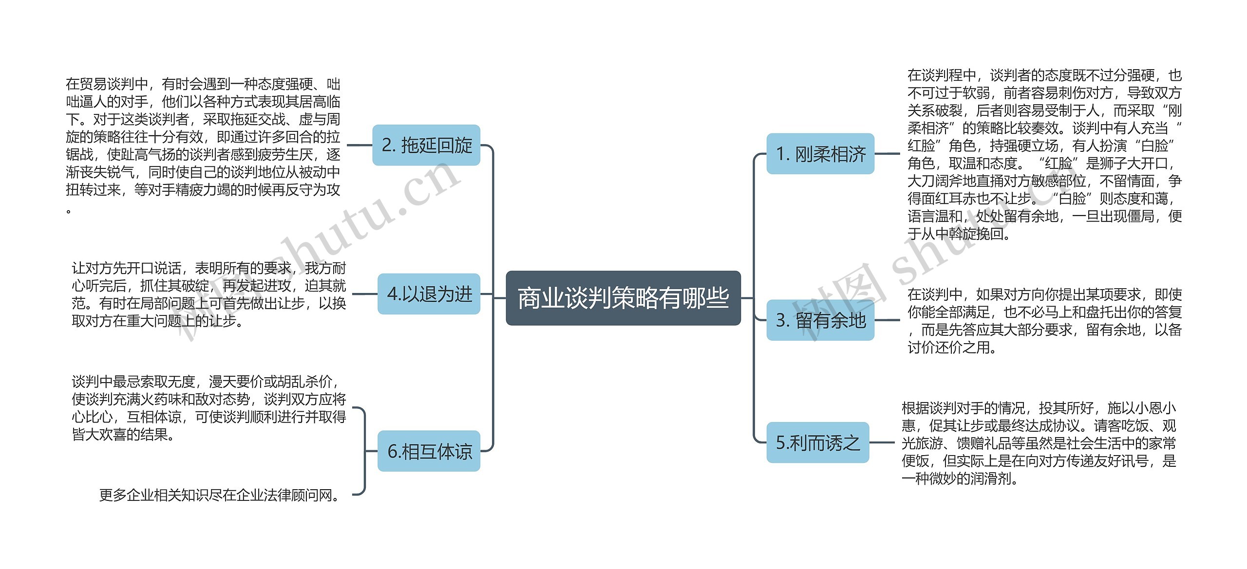 商业谈判策略有哪些