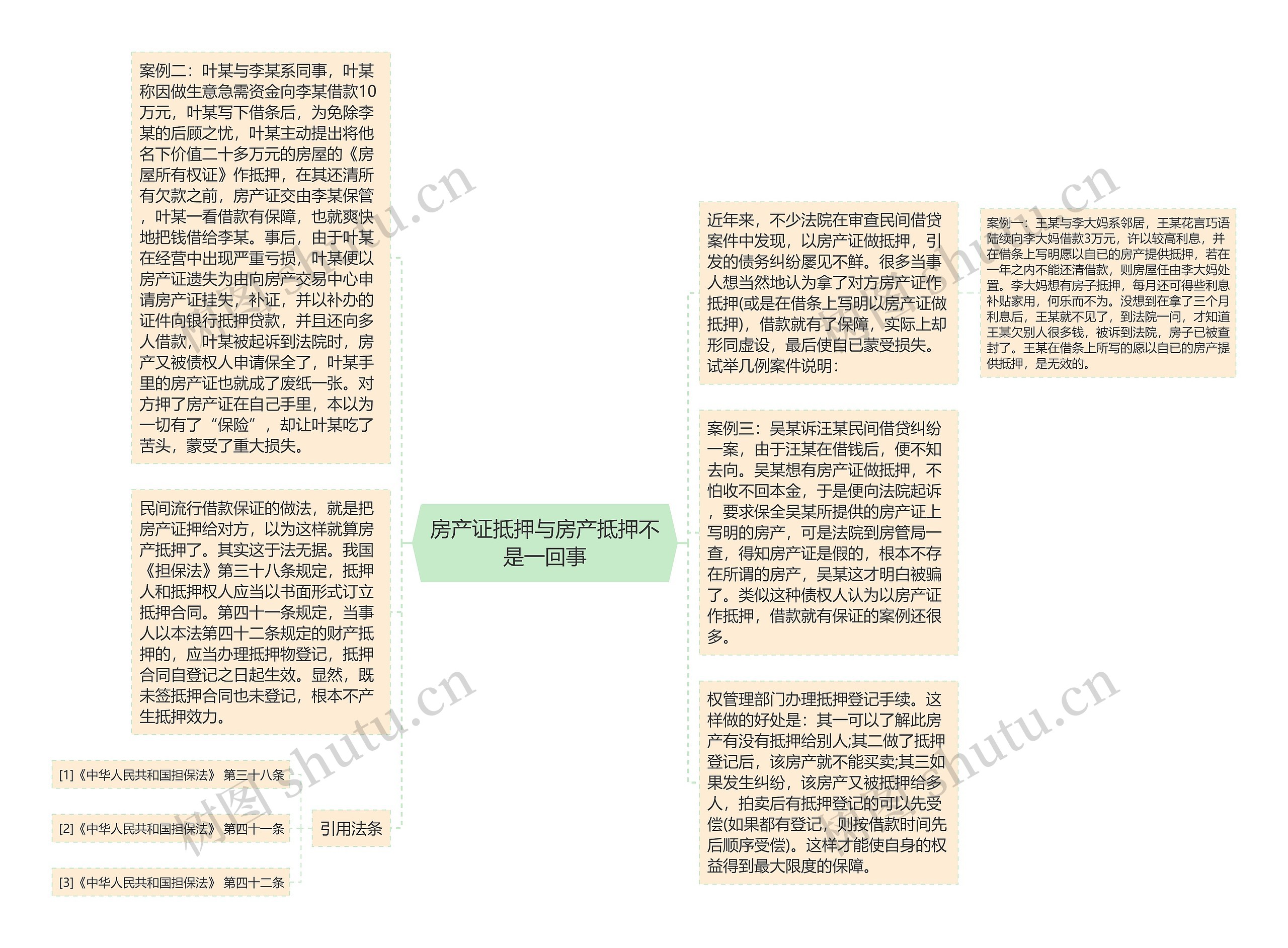 房产证抵押与房产抵押不是一回事